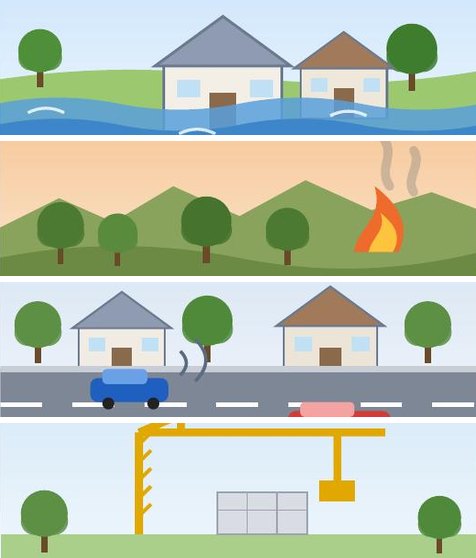 Flood, bushfire, transport noise and other hazards: the four hazard pictures of the sample report